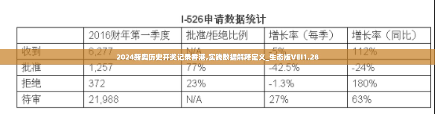 2024新奥历史开奖记录香港,实践数据解释定义_生态版VEI1.28