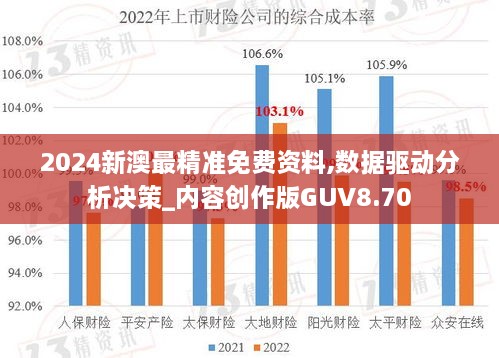 2024新澳最精准免费资料,数据驱动分析决策_内容创作版GUV8.70