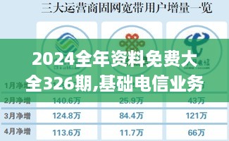 2024全年资料免费大全326期,基础电信业务_KTE7.35