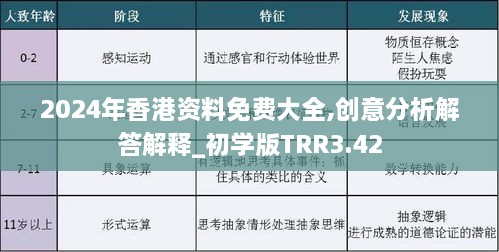 2024年香港资料免费大全,创意分析解答解释_初学版TRR3.42