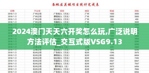 2024澳门天天六开奖怎么玩,广泛说明方法评估_交互式版VSG9.13