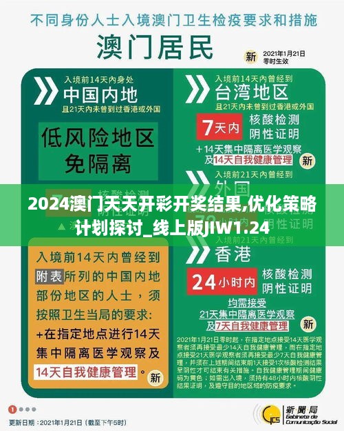 2024澳门天天开彩开奖结果,优化策略计划探讨_线上版JIW1.24