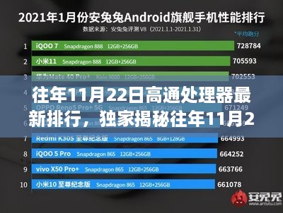 独家揭秘，往年11月22日高通处理器巅峰排行与极致体验，领略科技魅力改变生活轨迹