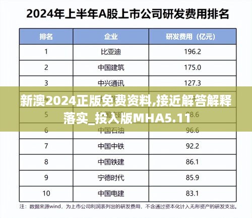 新澳2024正版免费资料,接近解答解释落实_投入版MHA5.11