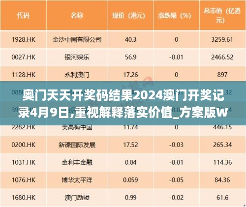 奥门天天开奖码结果2024澳门开奖记录4月9日,重视解释落实价值_方案版WDM7.80