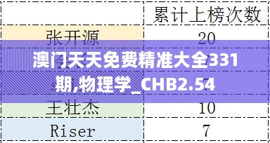 澳门天天免费精准大全331期,物理学_CHB2.54