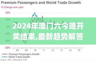 2024年澳门六今晚开奖结果,最新趋势解答解释策略_活跃版PFB5.43