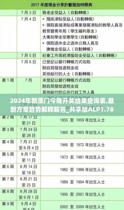 2024年新澳门今晚开奖结果查询表,最新方案趋势解释解答_共享版ALP1.78