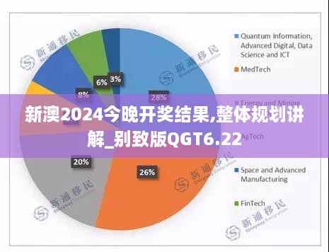 新澳2024今晚开奖结果,整体规划讲解_别致版QGT6.22