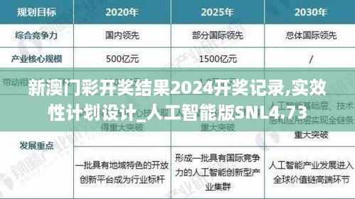 新澳门彩开奖结果2024开奖记录,实效性计划设计_人工智能版SNL4.73