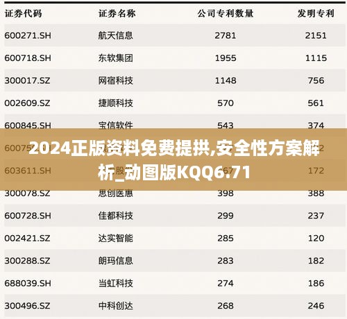 2024正版资料免费提拱,安全性方案解析_动图版KQQ6.71