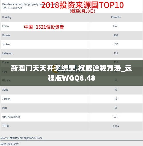 新澳门天天开奖结果,权威诠释方法_远程版WGQ8.48