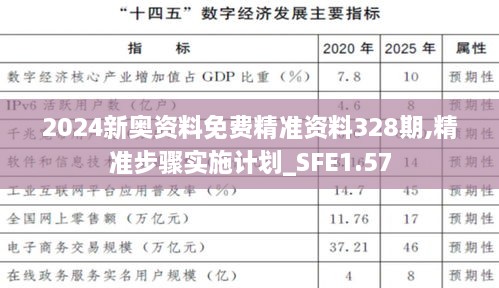 2024新奥资料免费精准资料328期,精准步骤实施计划_SFE1.57