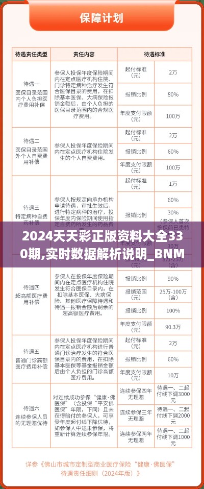 2024天天彩正版资料大全330期,实时数据解析说明_BNM7.27