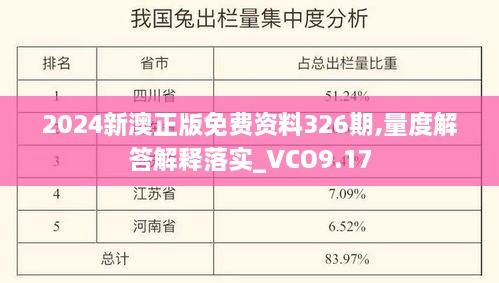 2024新澳正版免费资料326期,量度解答解释落实_VCO9.17