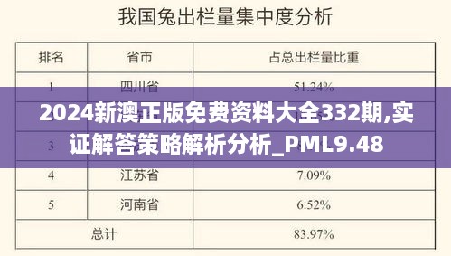 2024新澳正版免费资料大全332期,实证解答策略解析分析_PML9.48