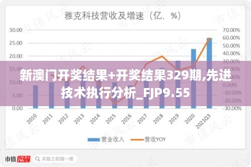 新澳门开奖结果+开奖结果329期,先进技术执行分析_FJP9.55