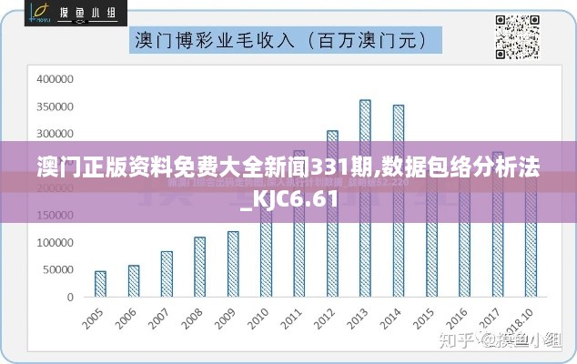 澳门正版资料免费大全新闻331期,数据包络分析法_KJC6.61