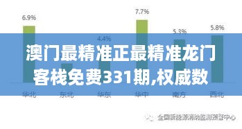 澳门最精准正最精准龙门客栈免费331期,权威数据解释定义_POU2.38