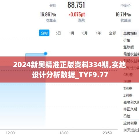 2024新奥精准正版资料334期,实地设计分析数据_TYF9.77