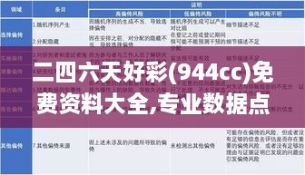 二四六天好彩(944cc)免费资料大全,专业数据点明方法_FWH4.7