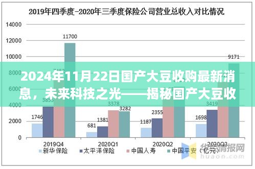 揭秘国产大豆收购新纪元智能系统，未来科技之光的前沿功能与卓越体验（最新消息）