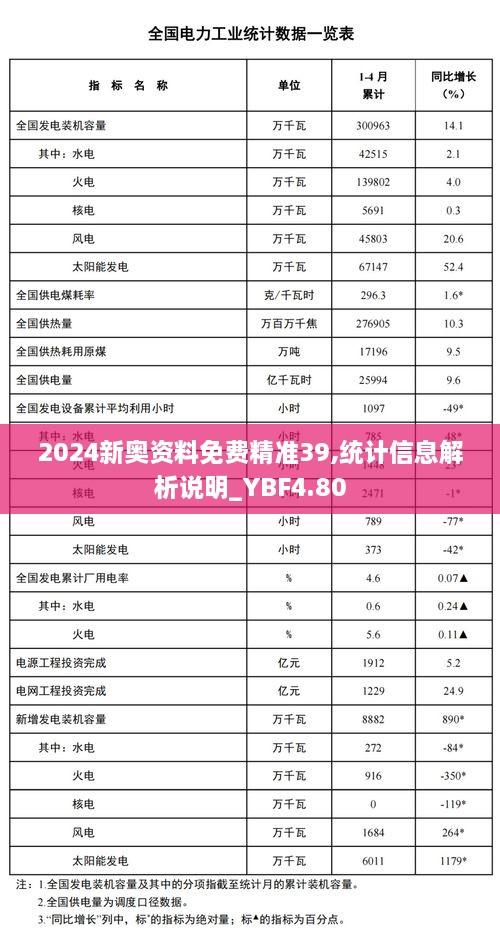 2024新奥资料免费精准39,统计信息解析说明_YBF4.80