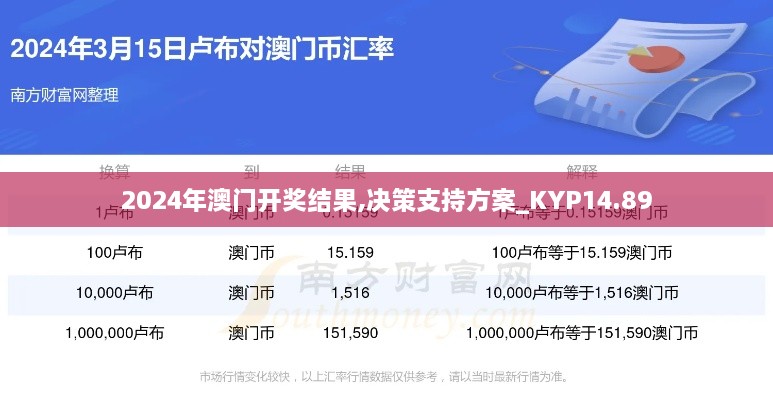 2024年澳门开奖结果,决策支持方案_KYP14.89