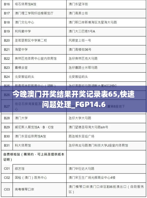 今晚澳门开奖结果开奖记录表65,快速问题处理_FGP14.6