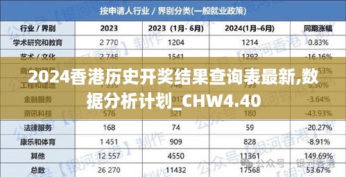 2024香港历史开奖结果查询表最新,数据分析计划_CHW4.40