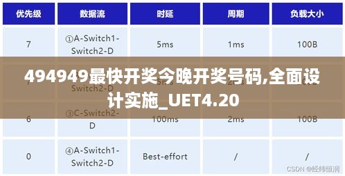 494949最快开奖今晚开奖号码,全面设计实施_UET4.20