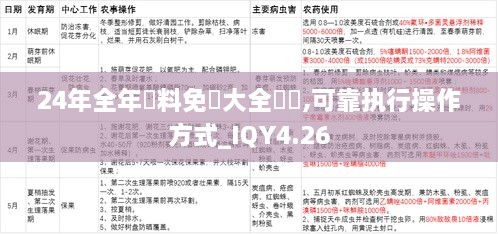 24年全年資料免費大全優勢,可靠执行操作方式_IQY4.26