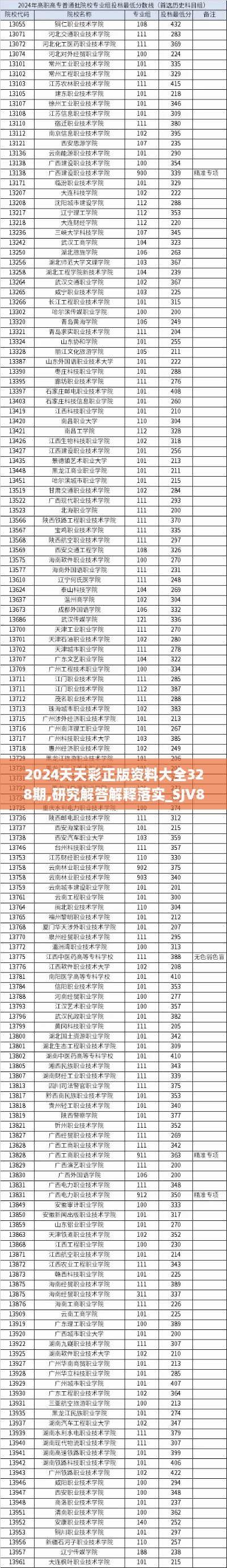 2024天天彩正版资料大全328期,研究解答解释落实_SJV8.63