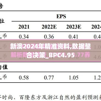 新澳2024年精准资料,数据整合决策_BPC4.95