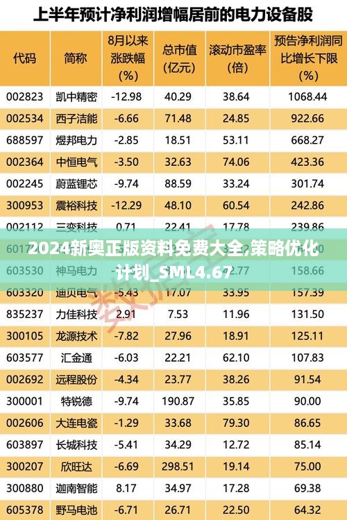 2024新奥正版资料免费大全,策略优化计划_SML4.67