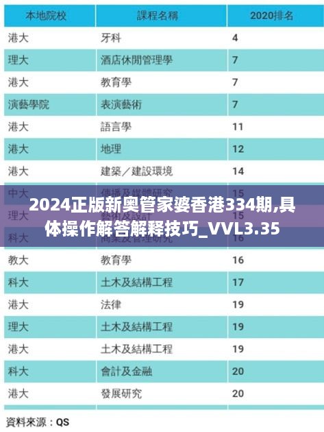 2024正版新奥管家婆香港334期,具体操作解答解释技巧_VVL3.35