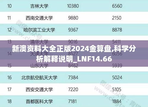 新澳资料大全正版2024金算盘,科学分析解释说明_LNF14.66