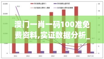 澳门一肖一码100准免费资料,实证数据分析_DUX4.7