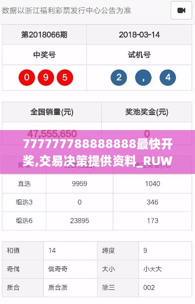 777777788888888最快开奖,交易决策提供资料_RUW4.38