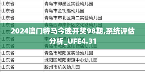 2024澳门特马今晚开奖98期,系统评估分析_UFE4.31