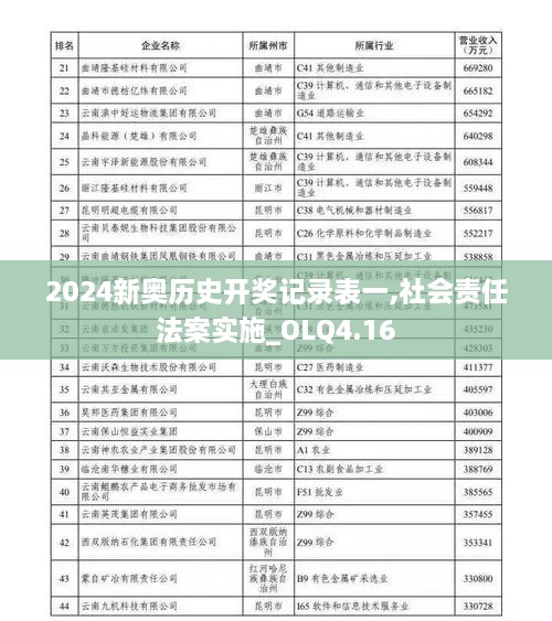 2024新奥历史开奖记录表一,社会责任法案实施_OLQ4.16