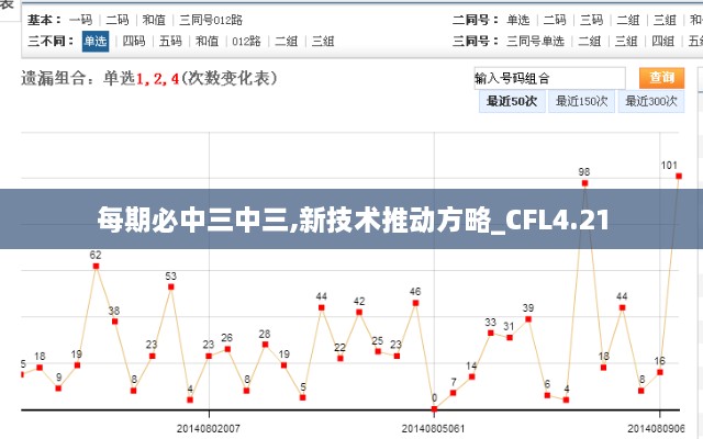 每期必中三中三,新技术推动方略_CFL4.21