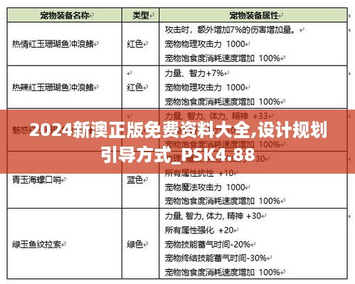 2024新澳正版免费资料大全,设计规划引导方式_PSK4.88