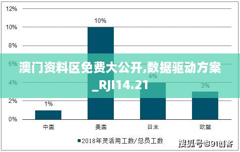 澳门资料区免费大公开,数据驱动方案_RJI14.21