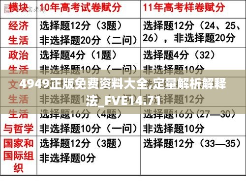 4949正版免费资料大全,定量解析解释法_FVE14.71