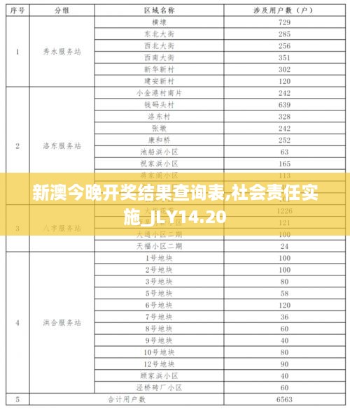 新澳今晚开奖结果查询表,社会责任实施_JLY14.20