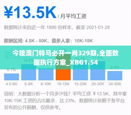 今晚澳门特马必开一肖329期,全面数据执行方案_XBG1.54