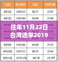 往年11月22日台湾选举2019最新消息，独家爆料往年11月22日台湾选举背后的故事，2019最新消息全解析