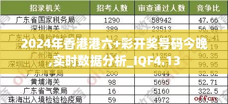 2024年香港港六+彩开奖号码今晚,实时数据分析_IQF4.13