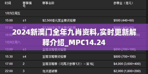 2024新澳门全年九肖资料,实时更新解释介绍_MPC14.24